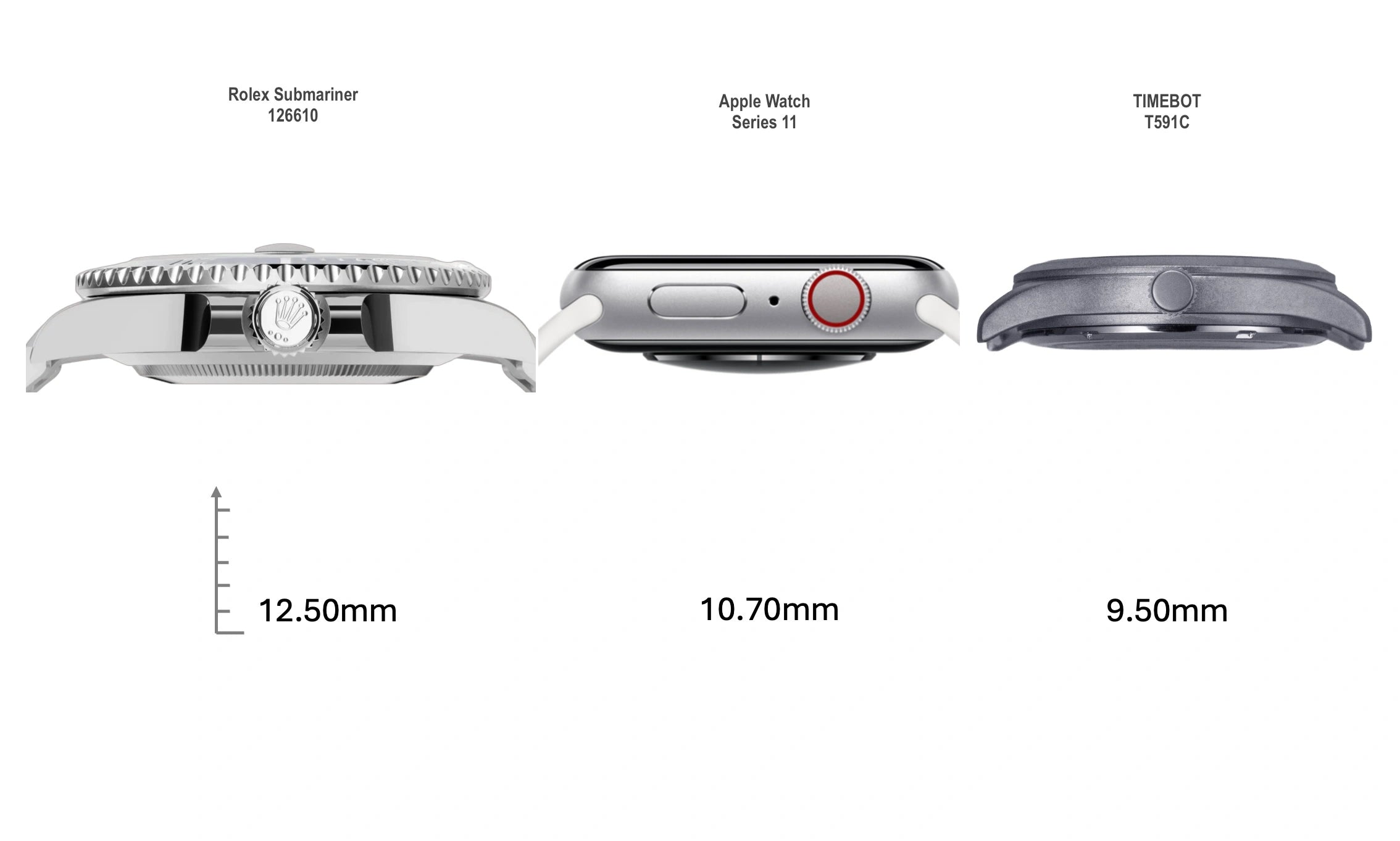 Side-by-side thickness comparison between a Rolex Submariner, Apple Watch, and a slim Timebot step watch